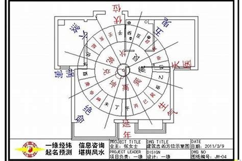 房子方位風水|住宅风水怎么看方位